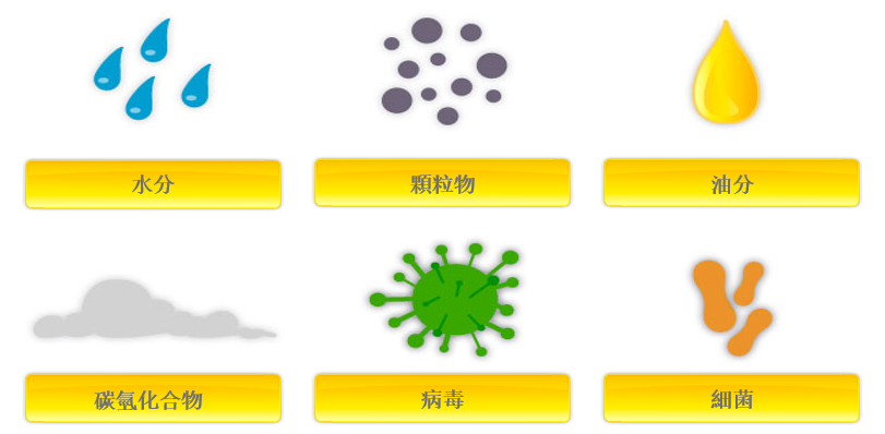 為什么必須對氣源系統進行處理？