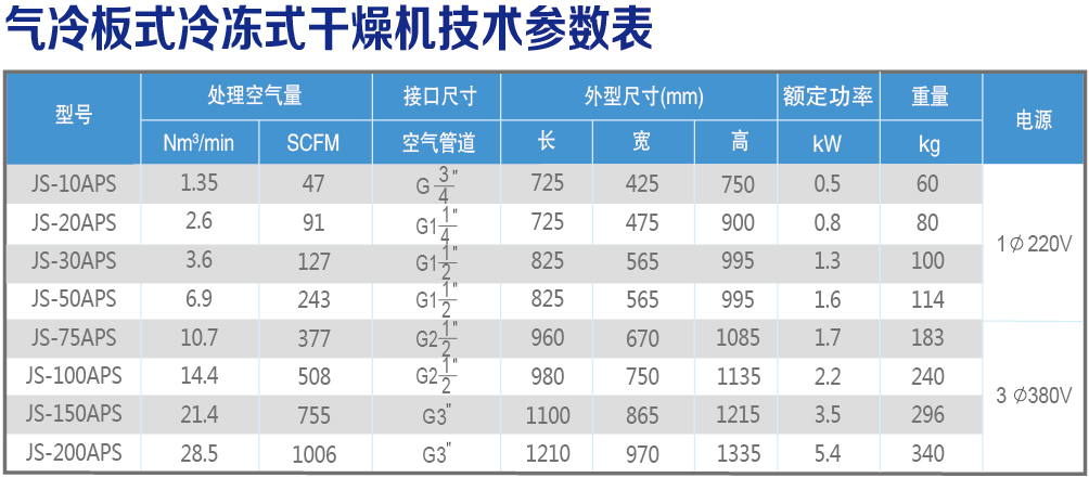 氣冷板式技術參數表.jpg