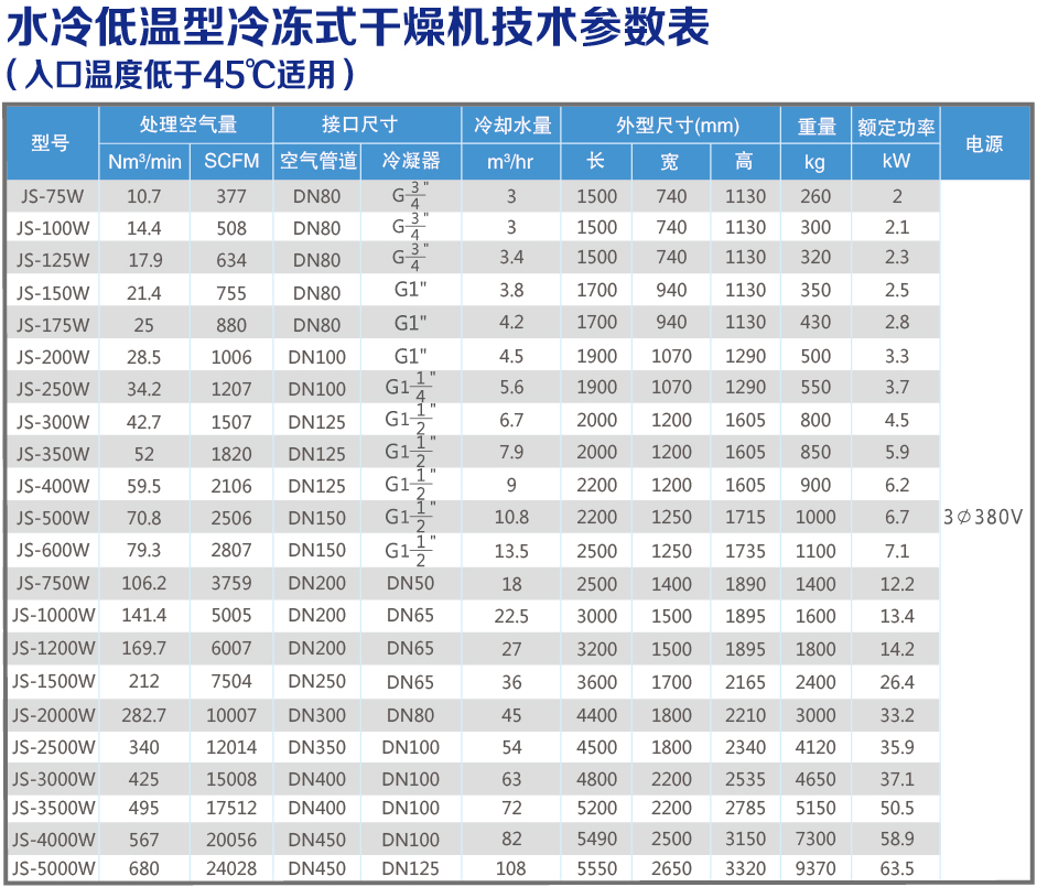 水冷低溫技術參數表.jpg
