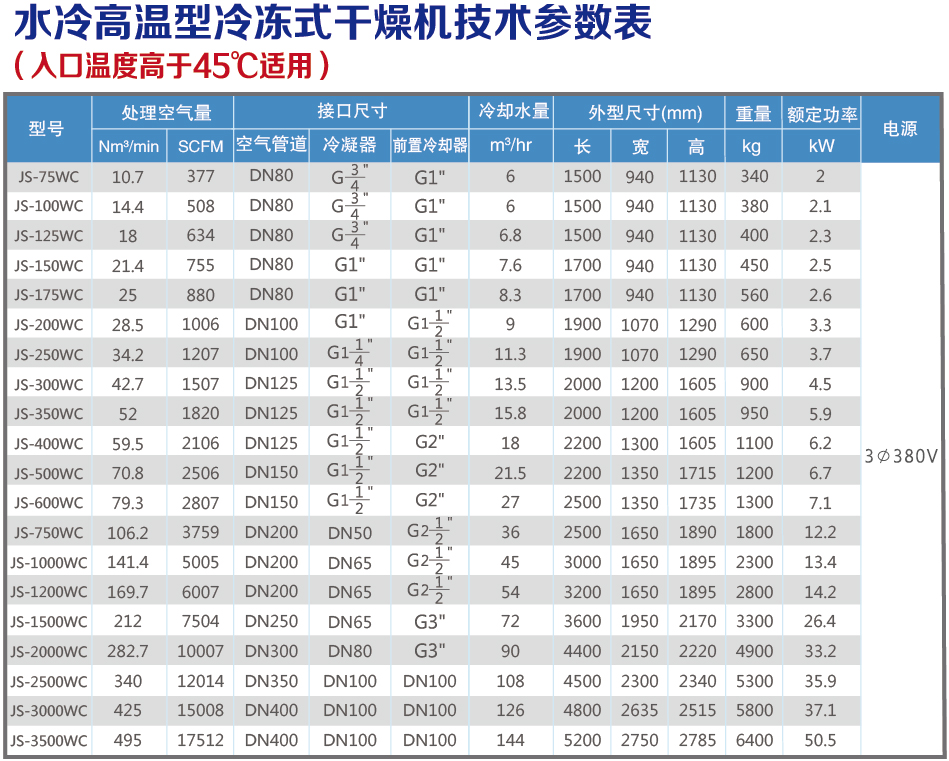 水冷高溫技術參數表.jpg