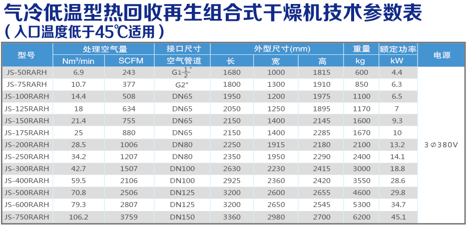 氣冷低溫熱回收技術參數表.jpg