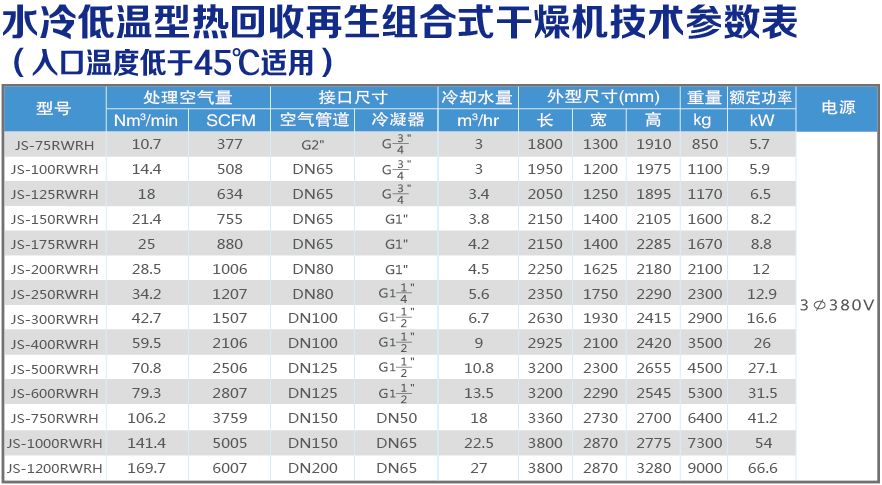 水冷低溫熱回收技術參數表.jpg