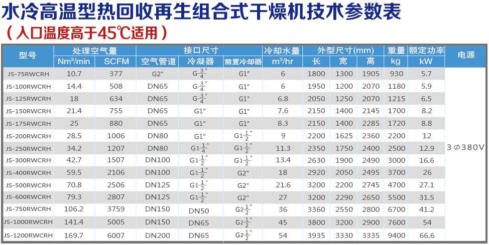 水冷高溫熱回收技術參數表.jpg