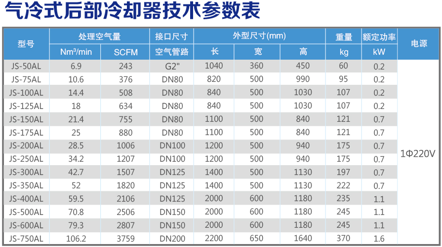氣冷后部冷卻器技術參數表.jpg