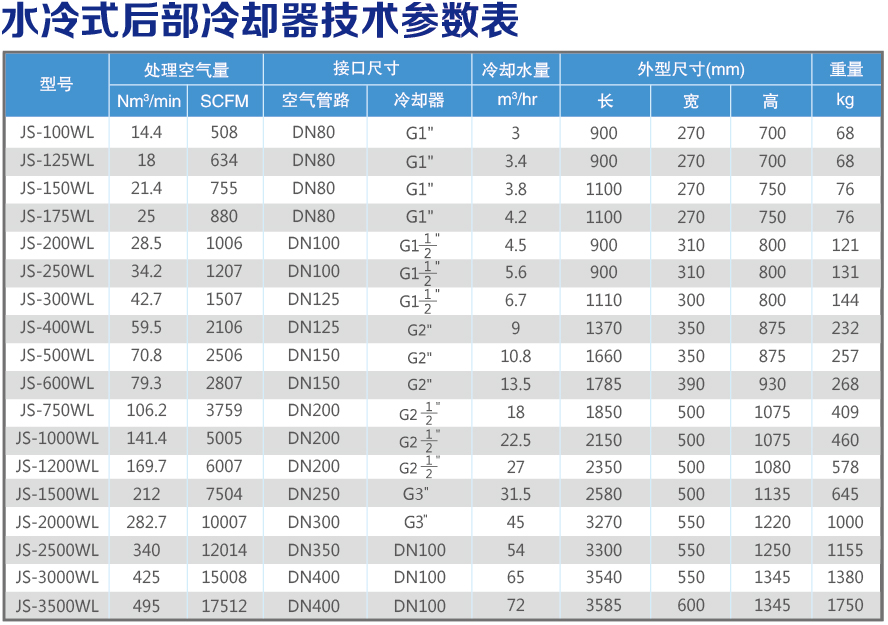 水冷后部冷卻器技術參數表.jpg