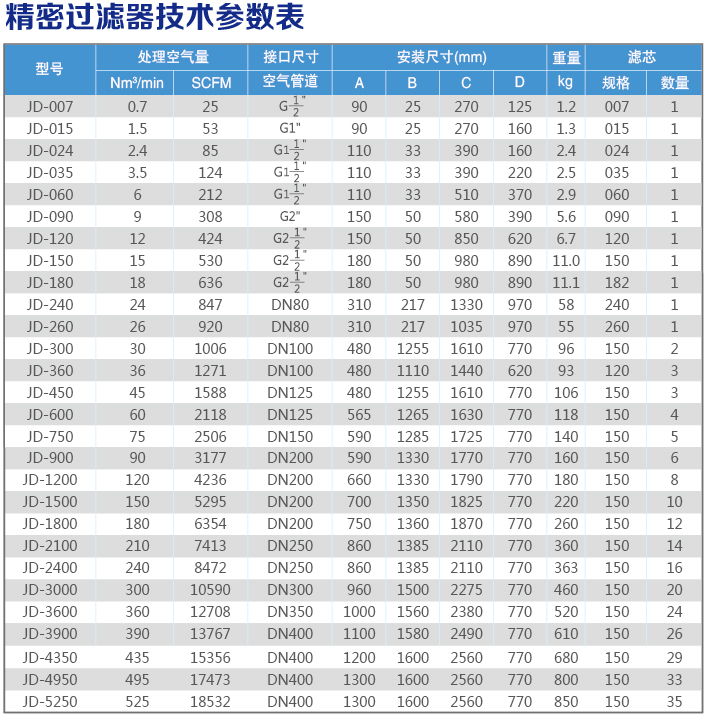 精密過濾器技術參數表.jpg