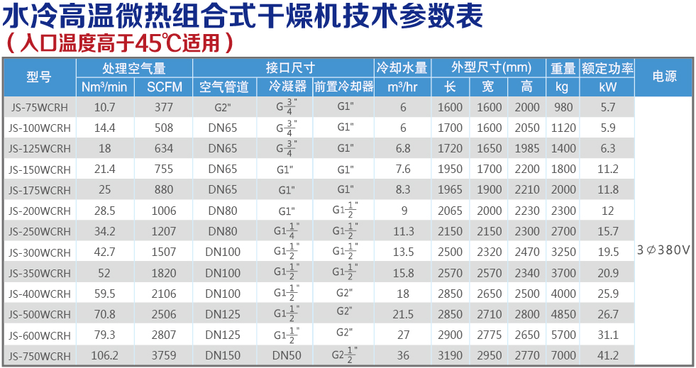 水冷高溫微熱組合式技術參數表.jpg