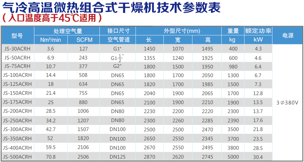 氣冷高溫微熱組合式技術參數表.jpg