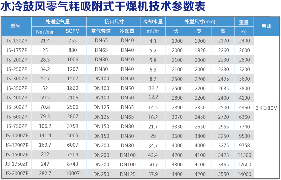 水冷技術參數表.jpg