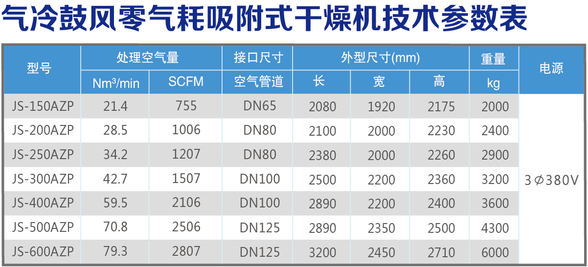 氣冷技術參數表.jpg